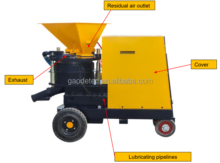 10m3/h dry and wet gunite shotcrete machine for concrete repair, slope stabilization, excavation support