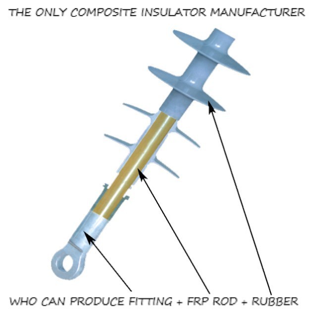 24kV composite polymer insulators from ISO9001 and ISO14001 manufacturer