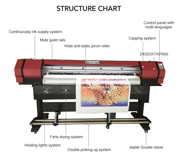 Large Format Tarpaulin Vinyl Printer Banner 1.8m 1.6m Garros  Eco Solvent Outdoor Printer Print Machine Printer