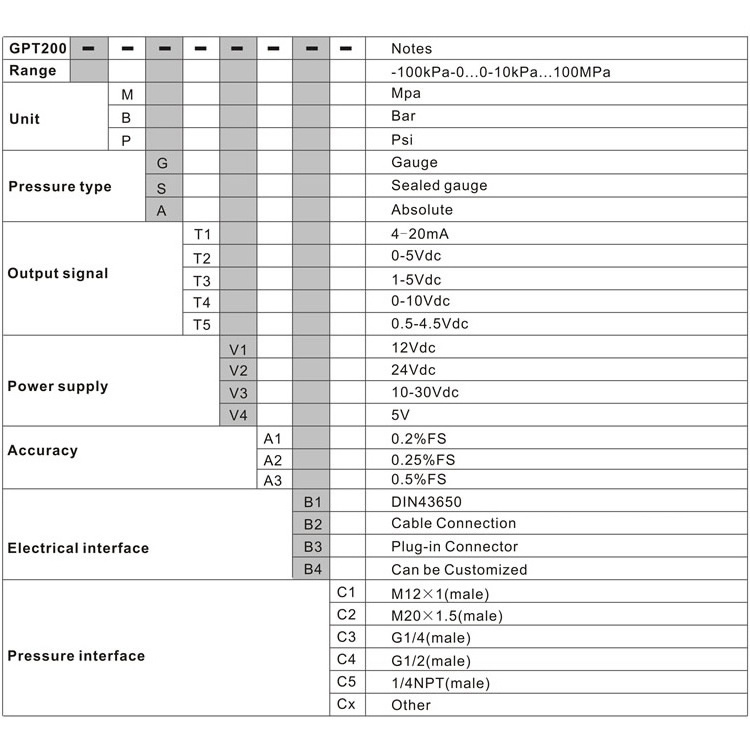 GPT200 0~10V Diffused Silicon Piezoresistive Stainless Steel Water Air Oil Pressure Transducer