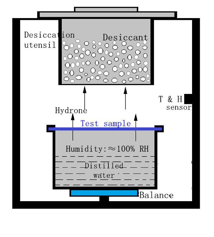 WVTR Water Vapor Permeability Analyzer ASTM E96 Water Vapor Barrier Transmission Test Machine