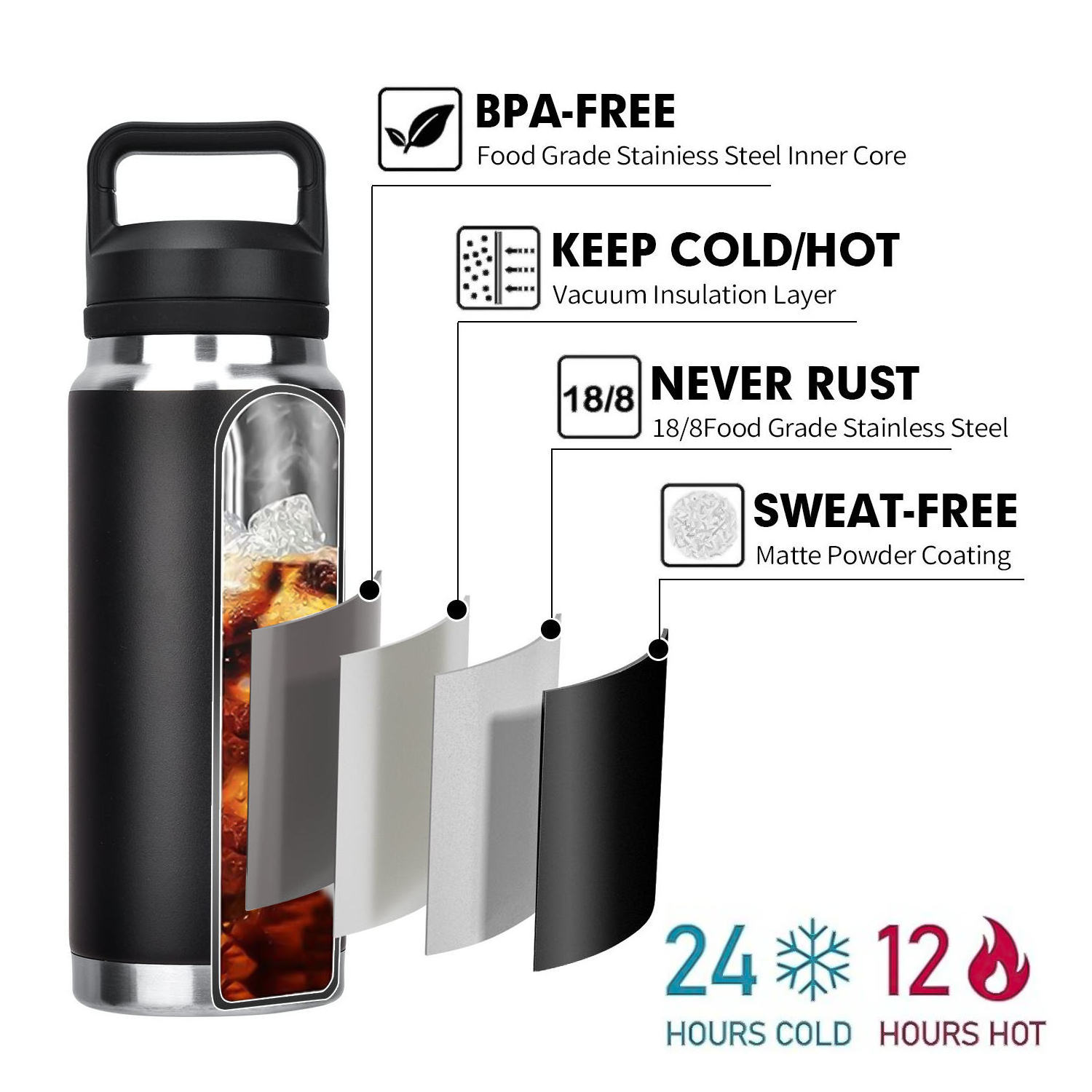 26oz Yetys Travel flasks Tumblers Stainless Steel Sports bottle Powder Coated Yetirambler Water Bottle with Wide Mouth chug Lids