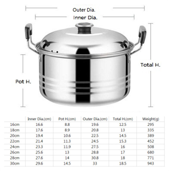 Amazon hot sale 5pcs set stainless steel soup pot set cookware set cooking pot with lid and handle