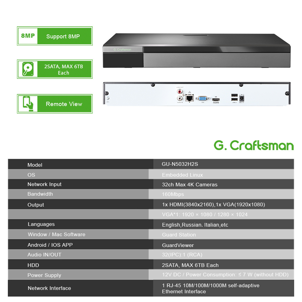 GU-N5032H2S Economical 32CH 5MP 16 channel 8MP 4K High Quality NVR System with UNV Chipset Guardviewer APP IP POE Camera