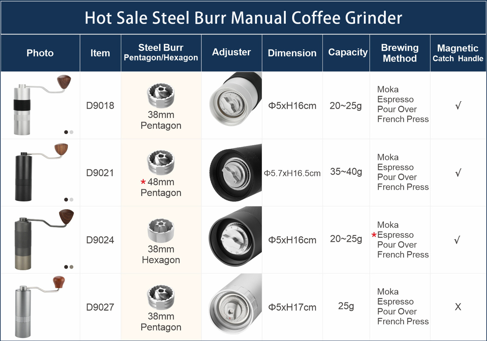 Factory Stainless Steel Cordless Ceramic Burr Coffee Mill Coffee Bean Grinder Manual