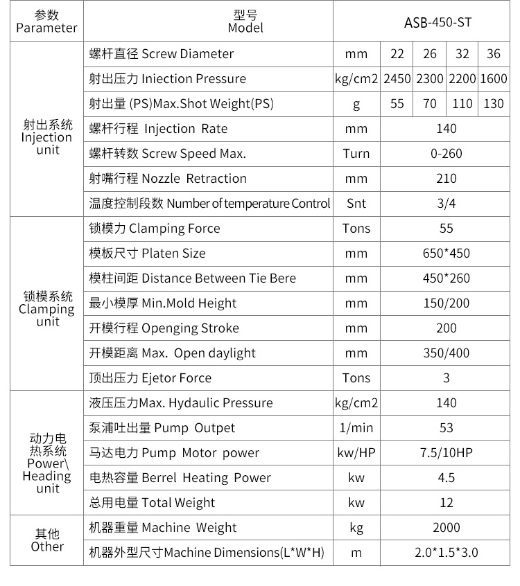 Wholesale New Trends 15T 45T 25 Ton Injection Molding Machine For Automobile Wire