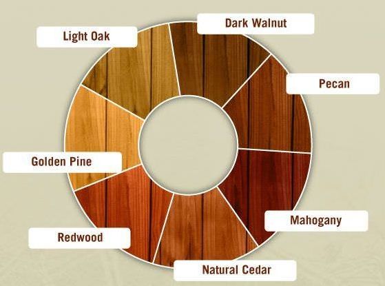 Mahogany Walnut wood stain oil paint