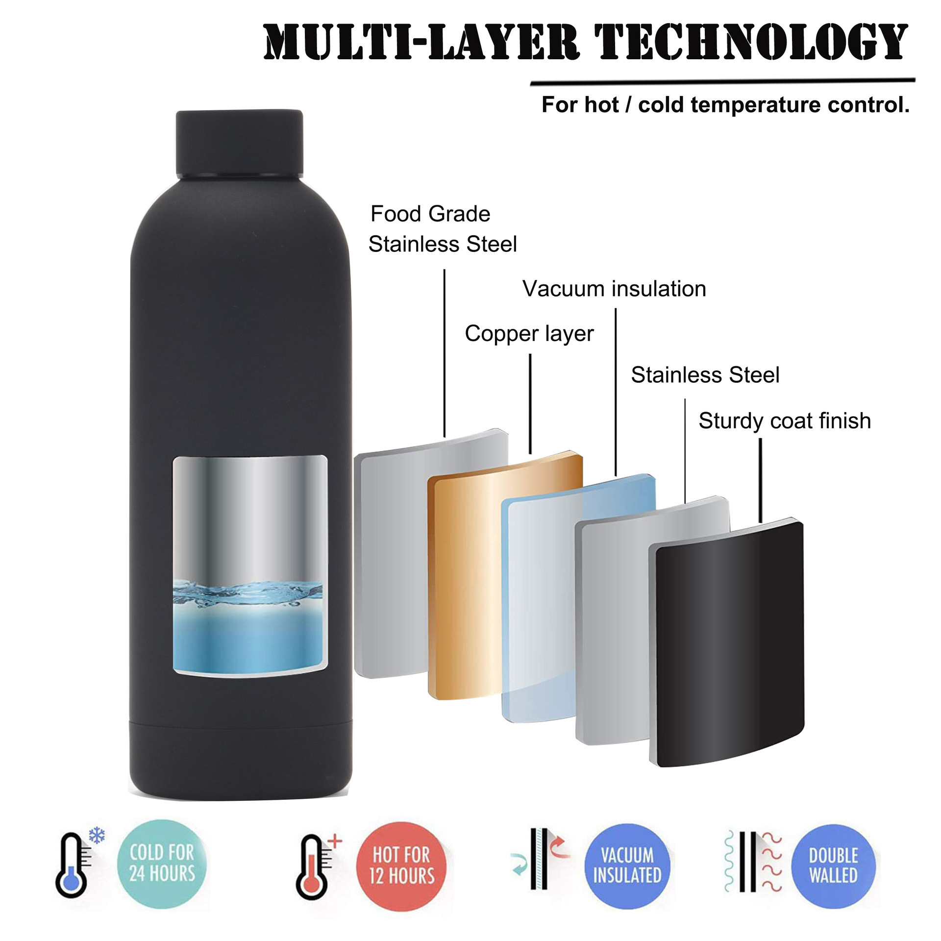 best selling new product ideas 2023 wholesale bulk 500ML sport hot gym insulated stainless steel tumbler water bottle