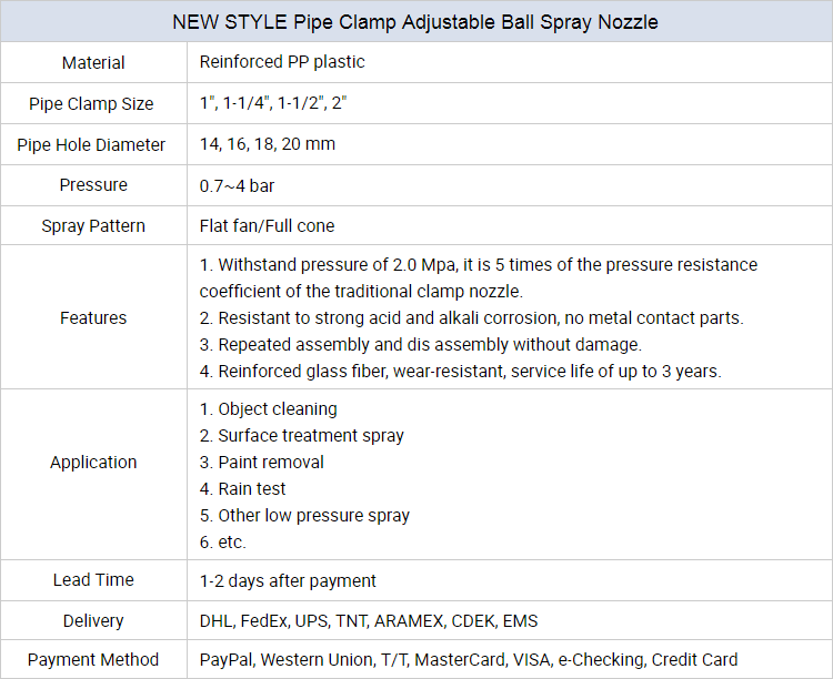 1/2  NEW STYLE Pipe Clamp Adjustable Ball Spray Nozzle Plastic Spray Nozzles, Clip-On Nozzle, Pipe Mounting Nozzle