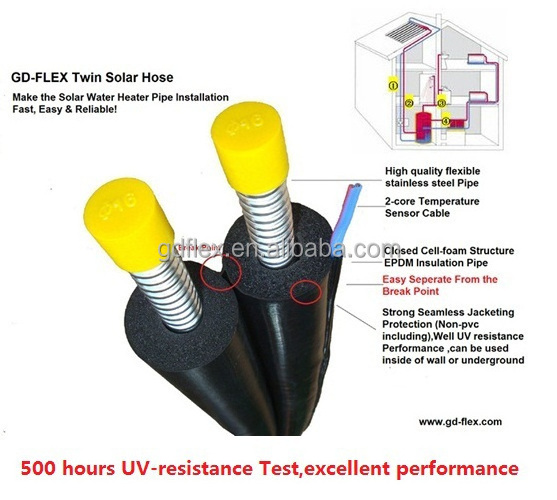 DN16 Seamless UV resistant jacketing pre insulated twin solar flex pipe