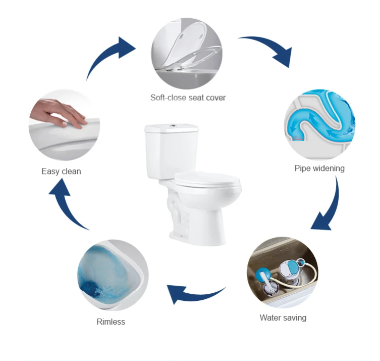 Inodoro sanitary ware ceramic siphonic 2 two piece cupc toilet s-trap water closet bathroom wc toilet bowl toilet