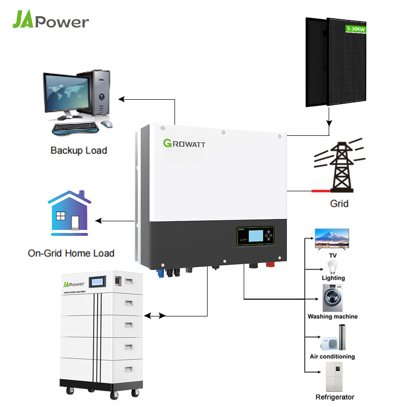 JApower Complete Set Solar Energy System Three Phase 380v 400v Solar Pv Systems 10kw 20kw 5kw 30kw Complete