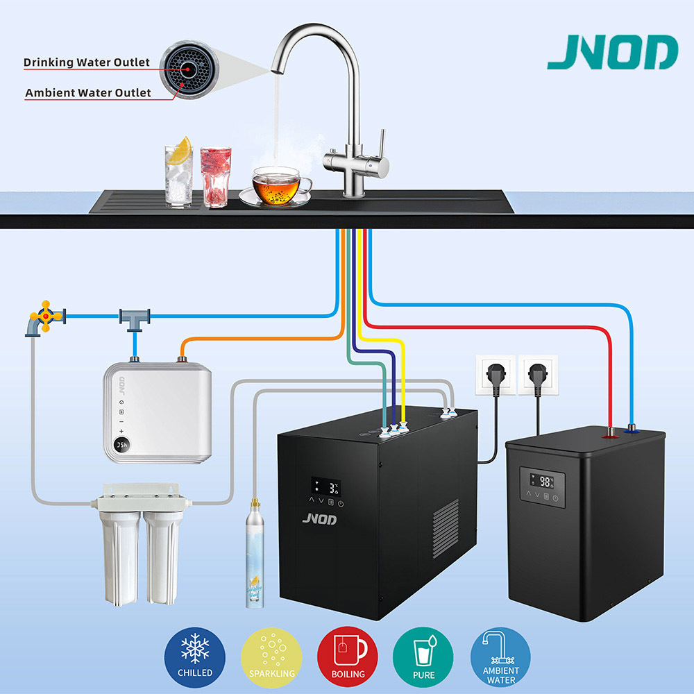 Jnod Home Drinking Soda Sparkling Water Maker Machine Under Sink 3 in 1 Faucet Soda Maker Sparkling Water Fountain Dispenser