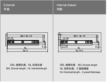 Wholesale OT one touch furniture accessories kitchen cabinet double wall drawer automatic drawer slides