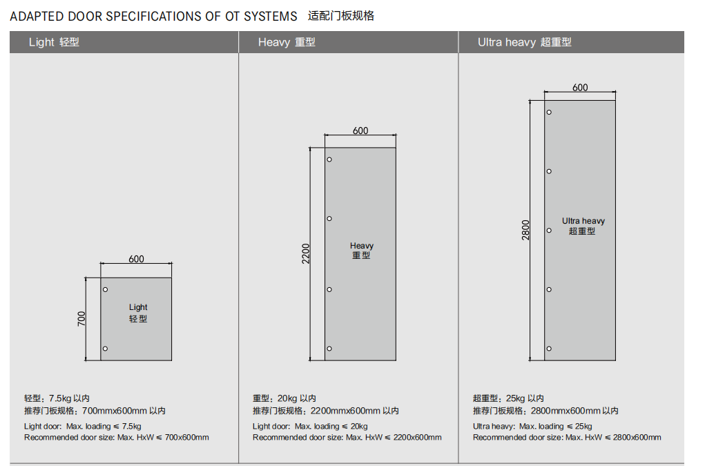 One Touch Automatic Swing Door Operator Push To Open Door System Door Opener