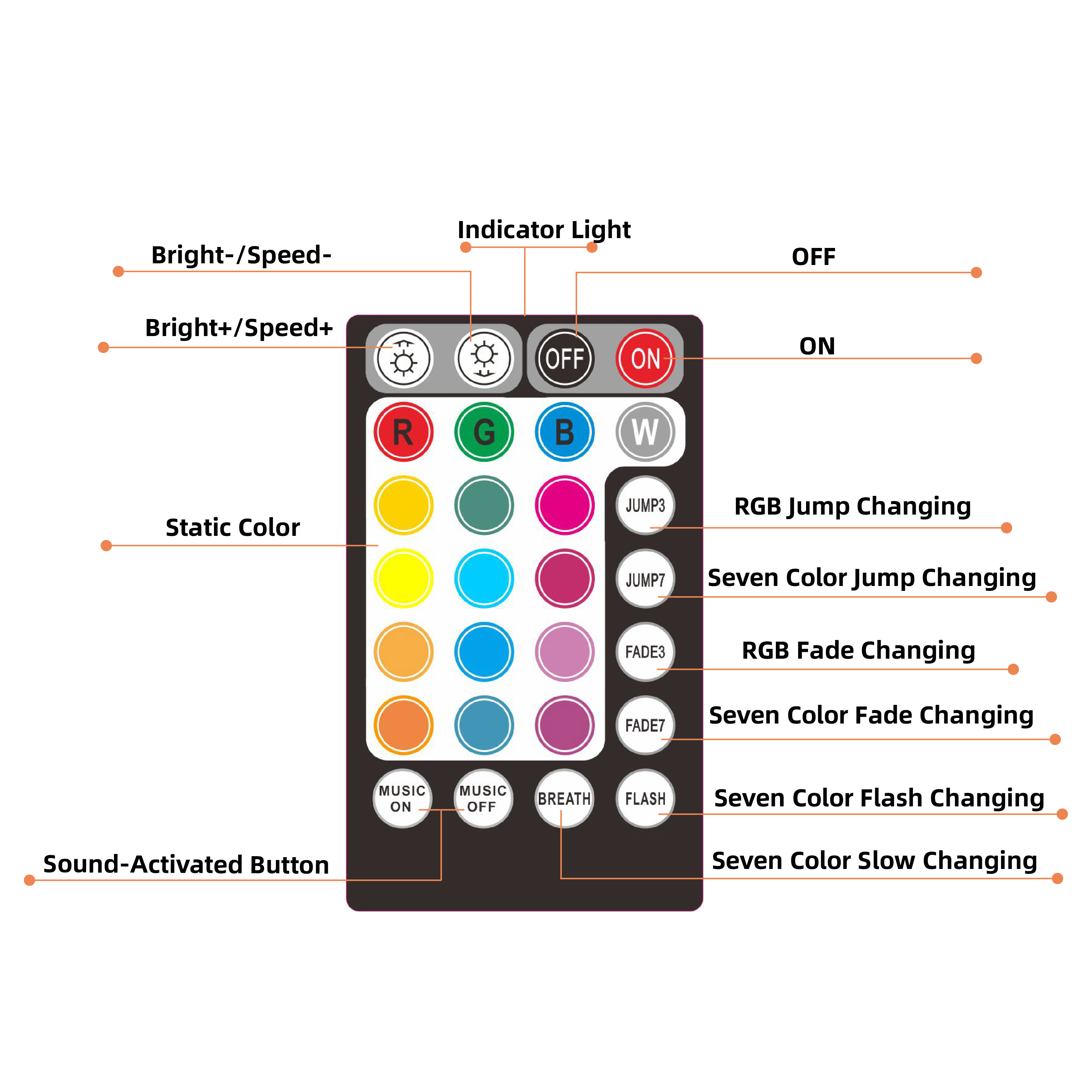 12W RGBW APP Music Control LED Fiber Optic Light Engine for Star Sky Effect for Ceiling Decoration