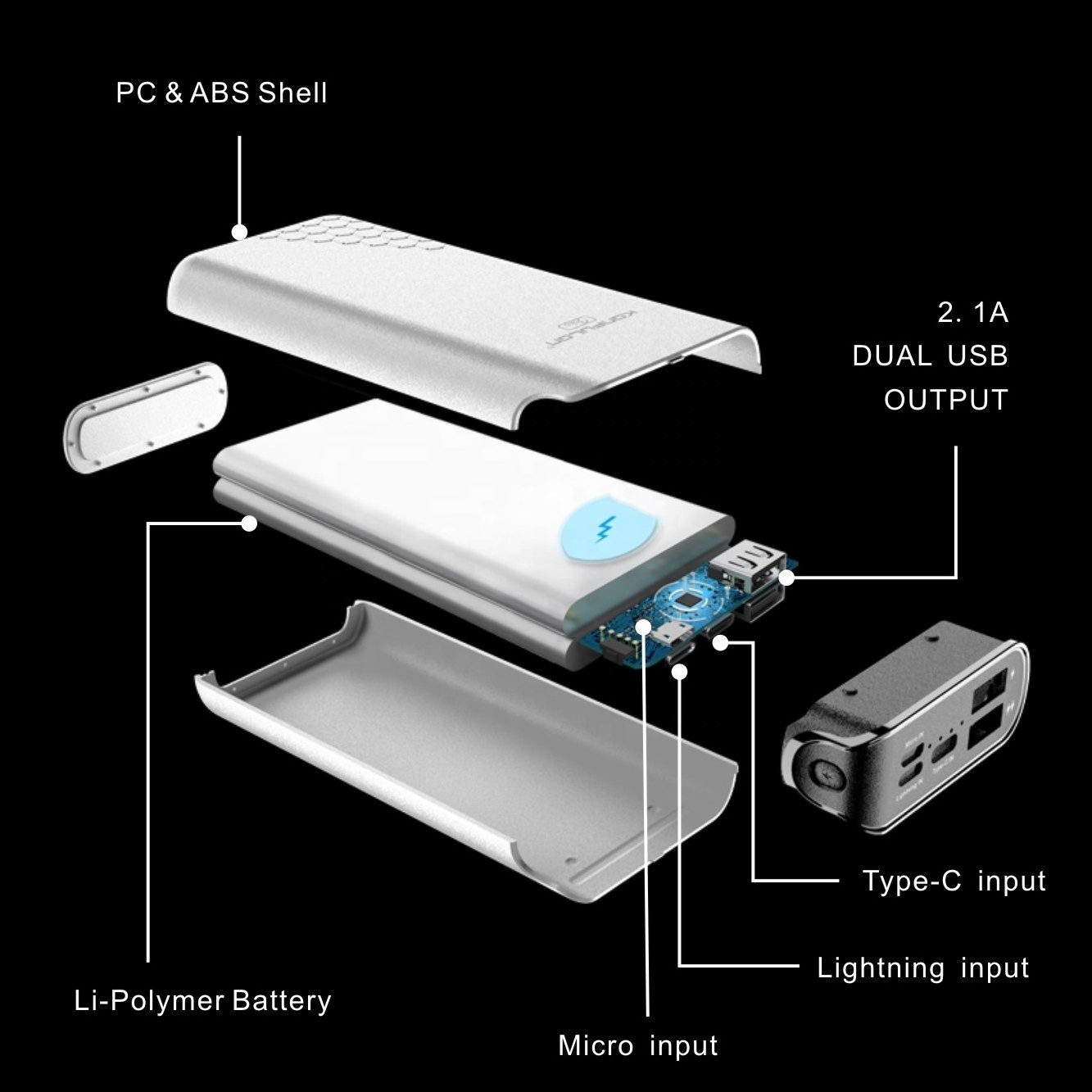 JOKO Factory Direct Trending 2024 Dual USB Power Bank 20000mAh with 3 Input LED Display Battery Bank Portable Charger