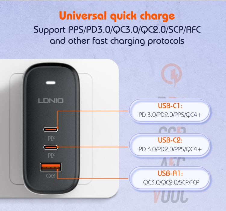 LDNIO Q366 GaN 65W PD QC4.0+ A+2C usb c quick charging universal travel fast charger adapter for iphone android phone charger