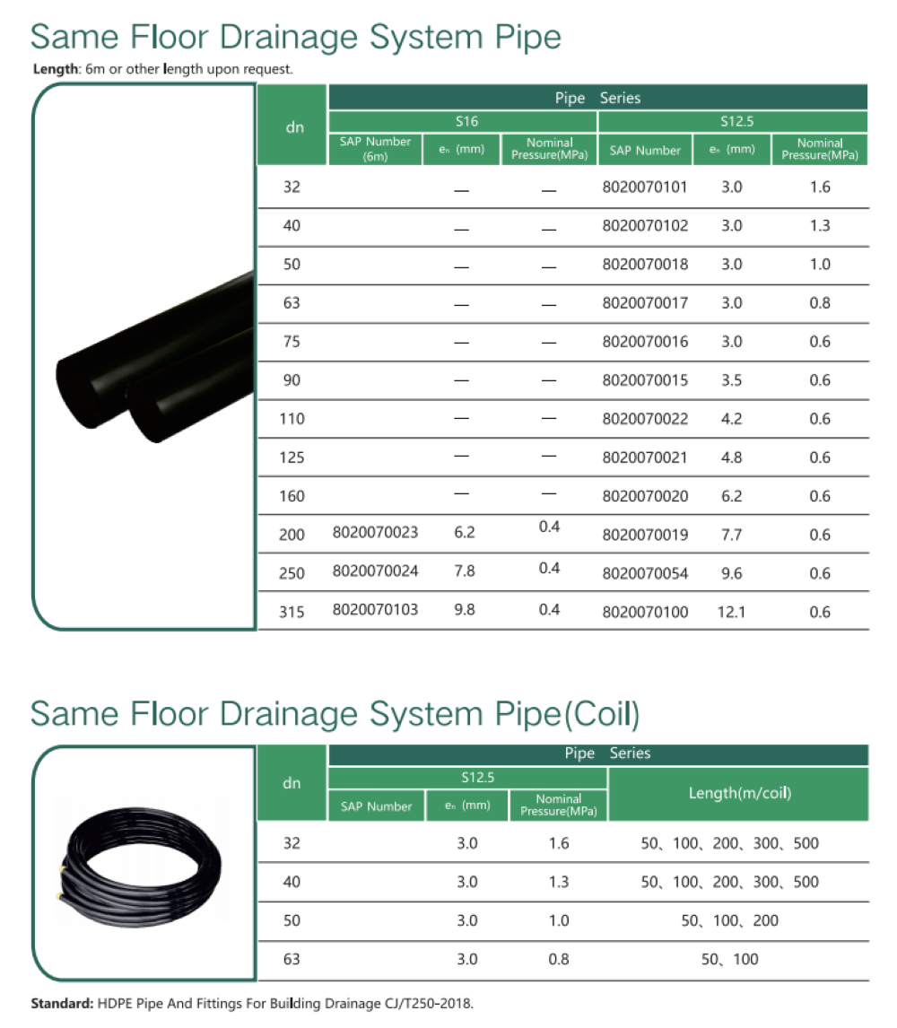 LESSO Light weight drainage system pipe corrosion resistance plastic black hdpe pipe 3 inch 110 140mm