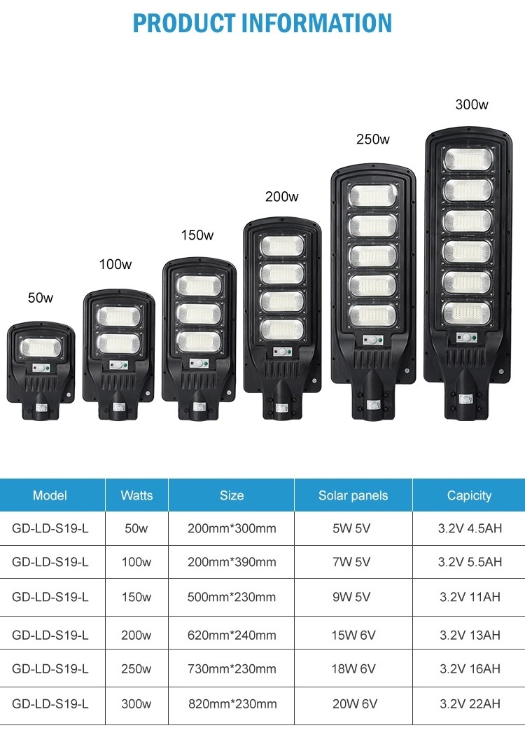 Outdoor Waterproof IP65 ABS Road Lamp Solar Light 50w 100w 150w 200w 250w 300w Integrated All In One Led Solar Street Light