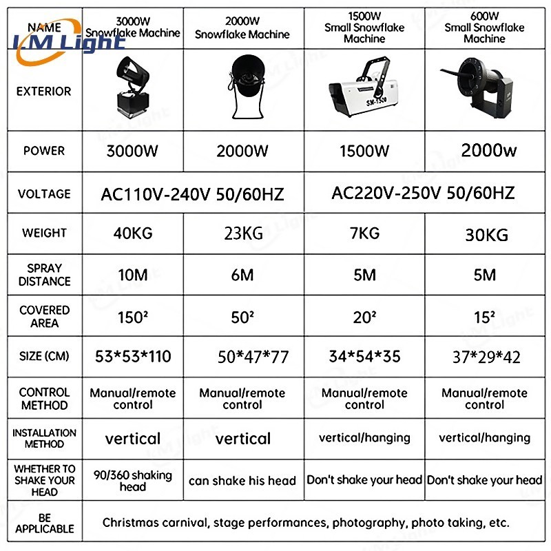 3000W artificial fake snow spray making machine 360 degree moving head maker snow foam machine for the christmas party