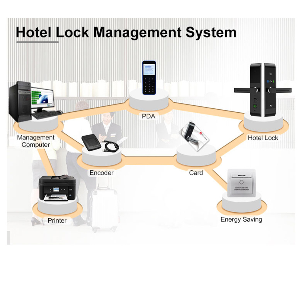 Rfid Card Hotel Room Smart Door Lock With Management Software System By Keys And Smart Cards Space Aluminum Door Lock