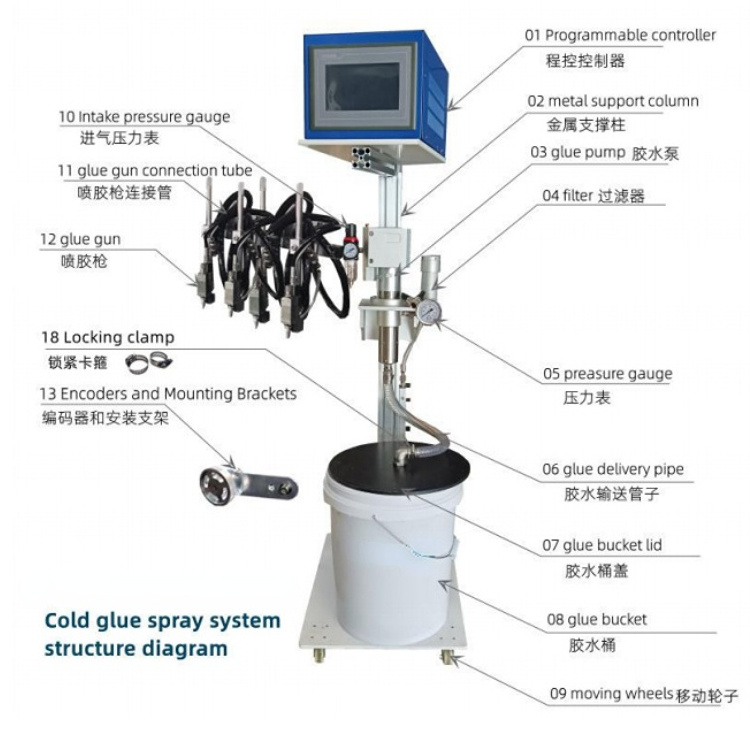 Folding Carton Spray Gluing System cold glue spray gun cold glue application system