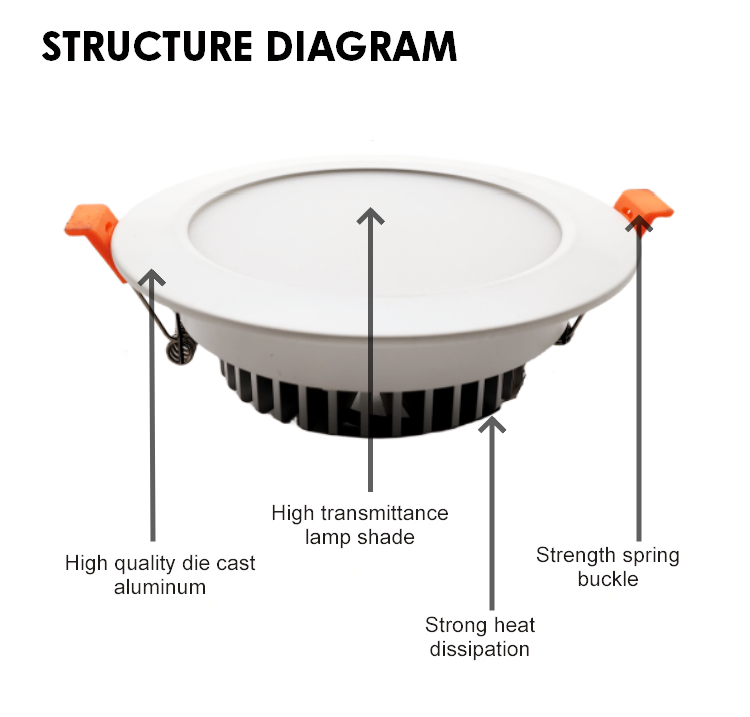 15w 12w 7w 5w recessed down light adjustable led round panel ceiling light hotel downlight