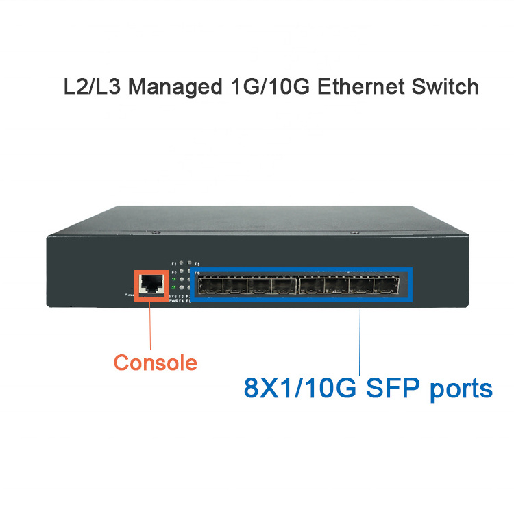 l3 Managed 8*1G/10G port SFP+ Switch Manageable Fiber Ethernet Switch