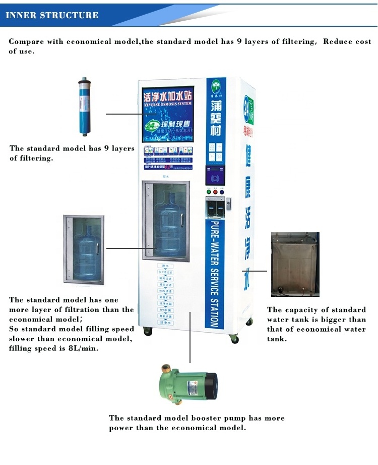 Purified water vending machine/ Alkaline water vending machine / Bottled water vending machine for drinking water