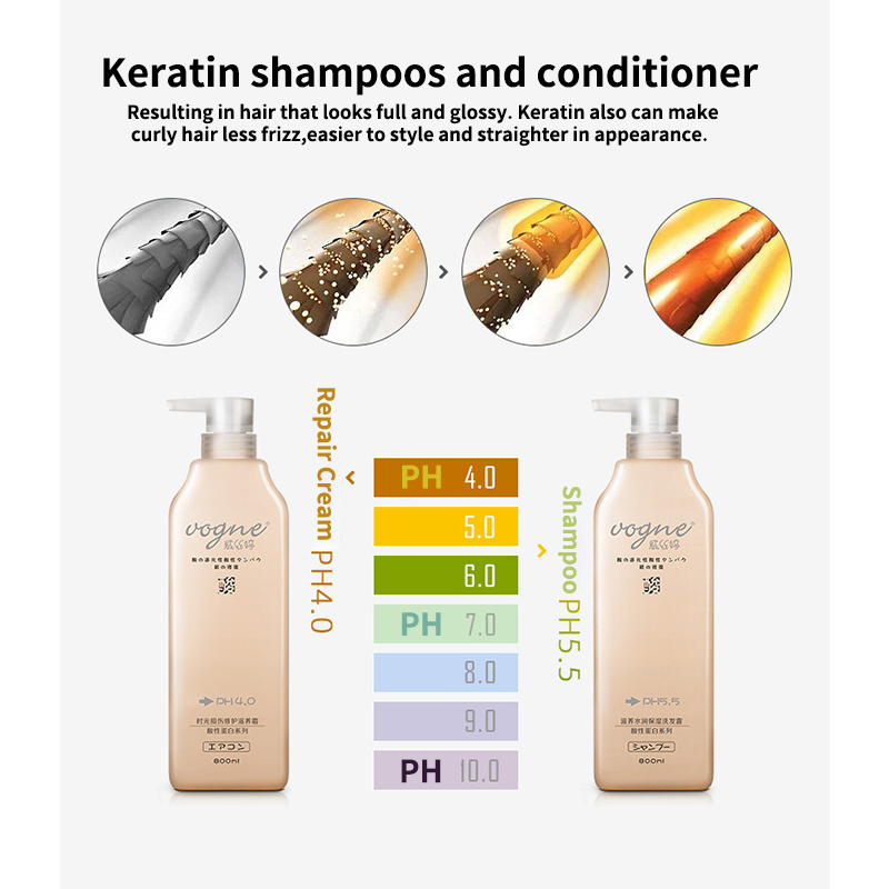 Guangdong best hair perm cream straightening creams permanent protein hydrolysate keratin smoothing straightening creams