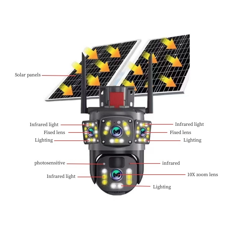 solar camera 4G V360PRO Three eyes and two pictures outdoor solar closed circuit TV PTZ camera 1080P  Card 32G