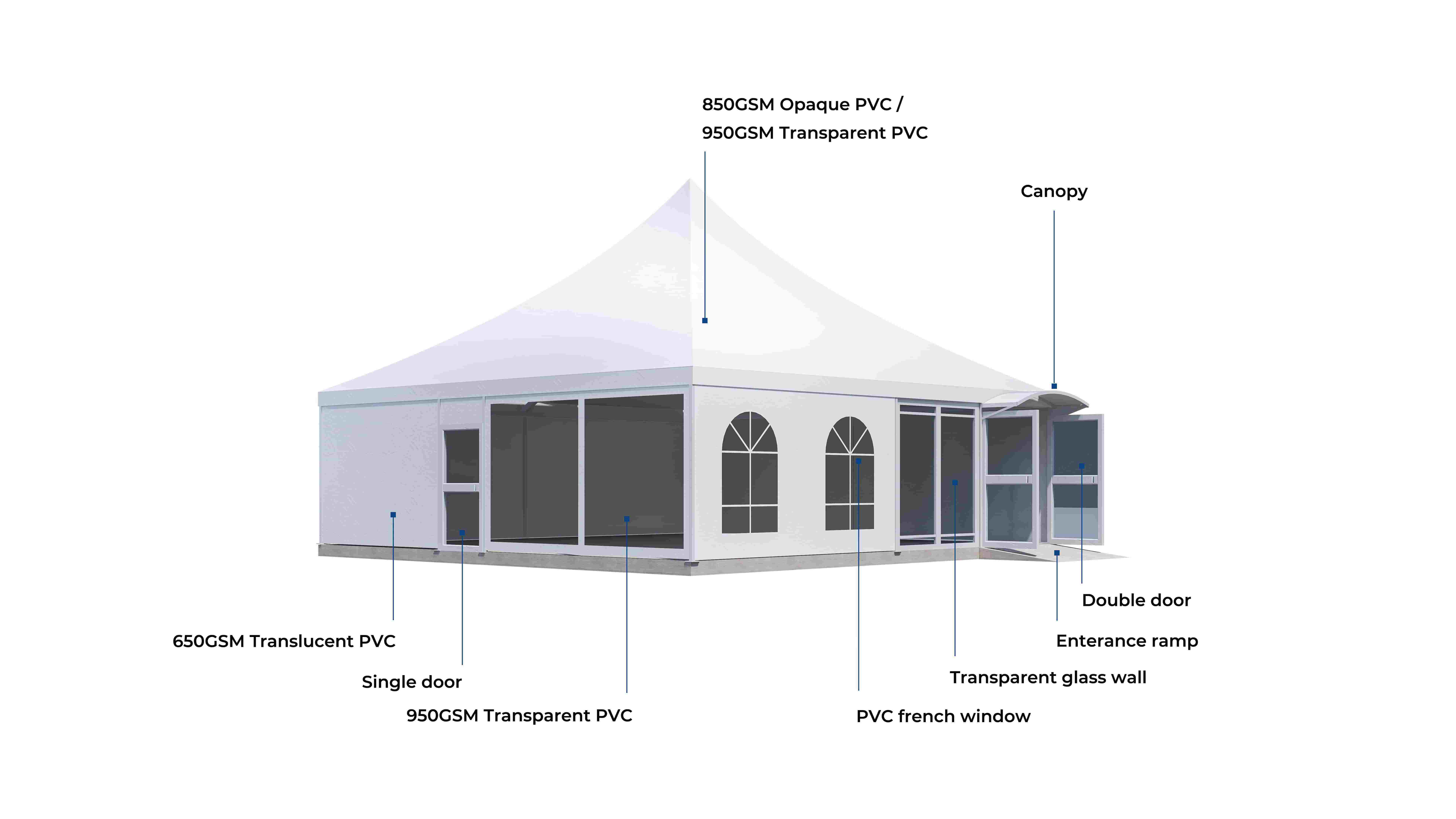 Pvc canopy frame best sale