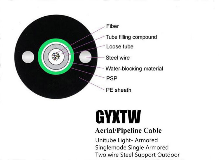 Optical Cable 1 2  3 KM Price armoured4 6 8  12 24 48  core gyxtw ADSS GYTA GYTS GYTC8S SM MM G652D 657A  fiber optic cable