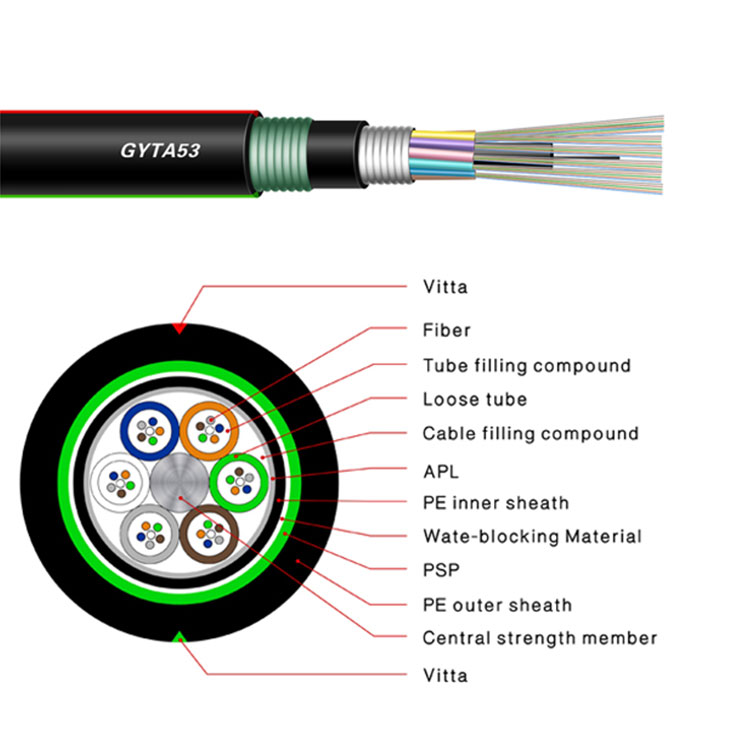 Hot Sell Price 24 Cores Underground Sm Foc Os2 Direct Buried Fiber Optic Cable Gyta53 For Communication