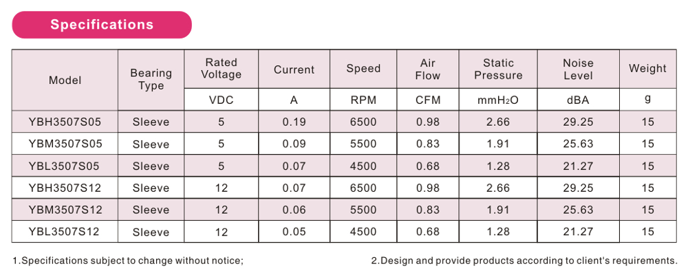 ip68 3507 12v mini dc blower fan high speed