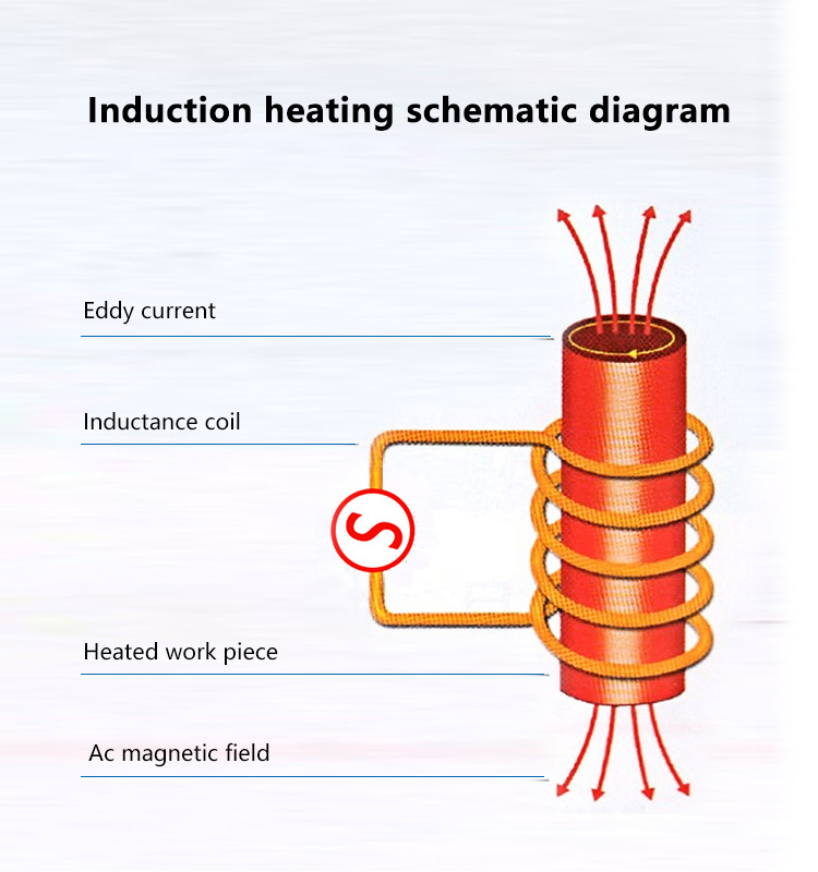 High frequency induction heater quenching equipment copper tube brazing hand-held welding machine metal annealing heat trea