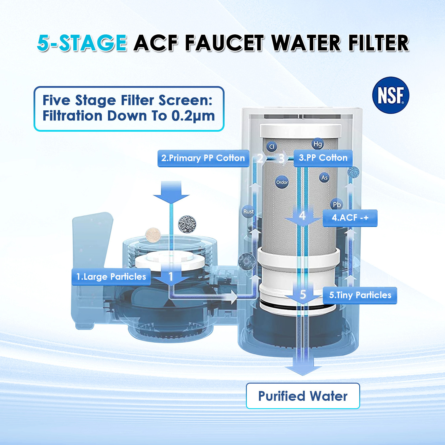 Five-Filter Domestic Tap Water Filter