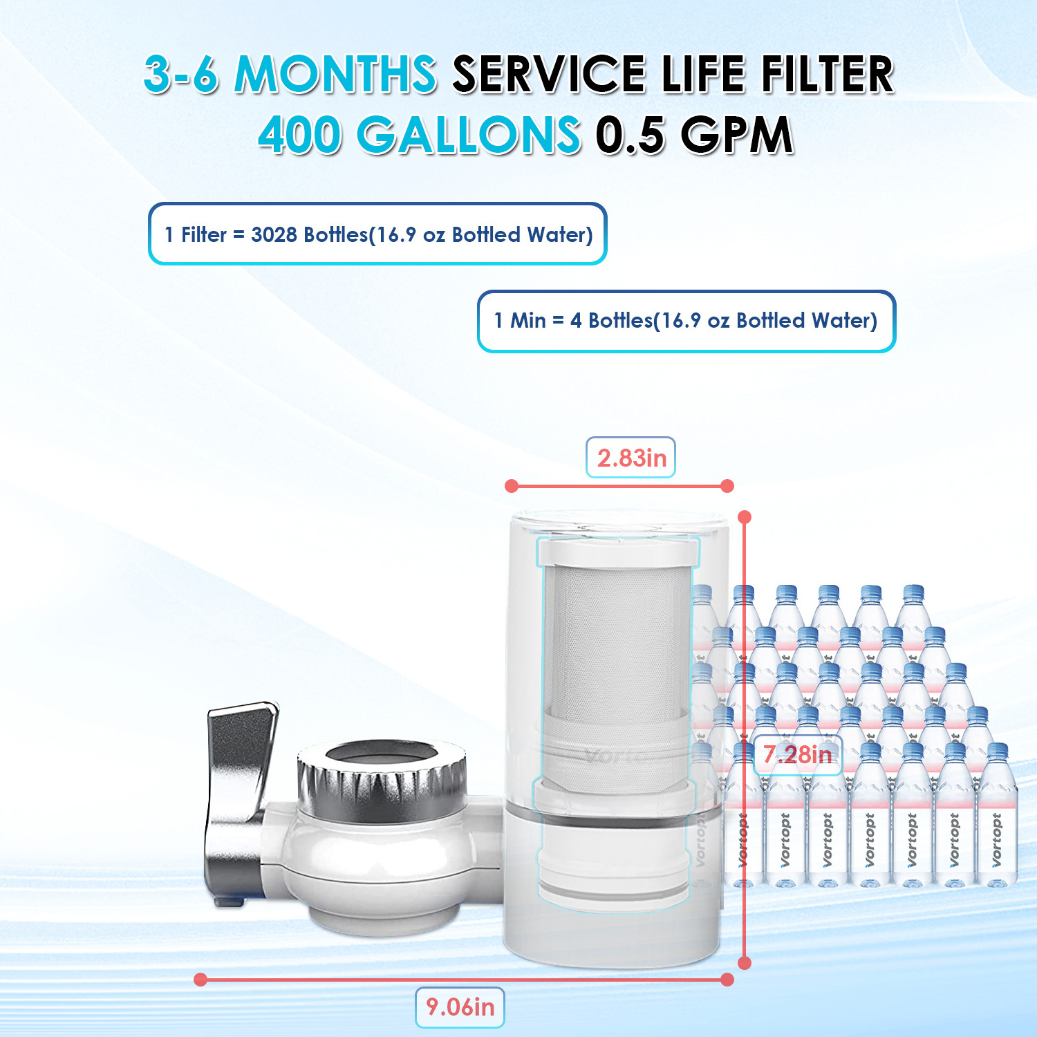 Five-Filter Domestic Tap Water Filter