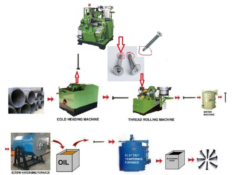 High-speed self-drilling screw drilling point forming machine