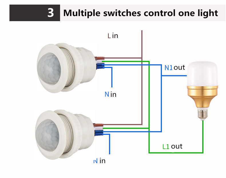 Geagood hotsell Mini Closet PIR Sensor Detector Smart Switch Auto ON/OFF 110 Degrees Infrared PIR Motion Sensor light switch