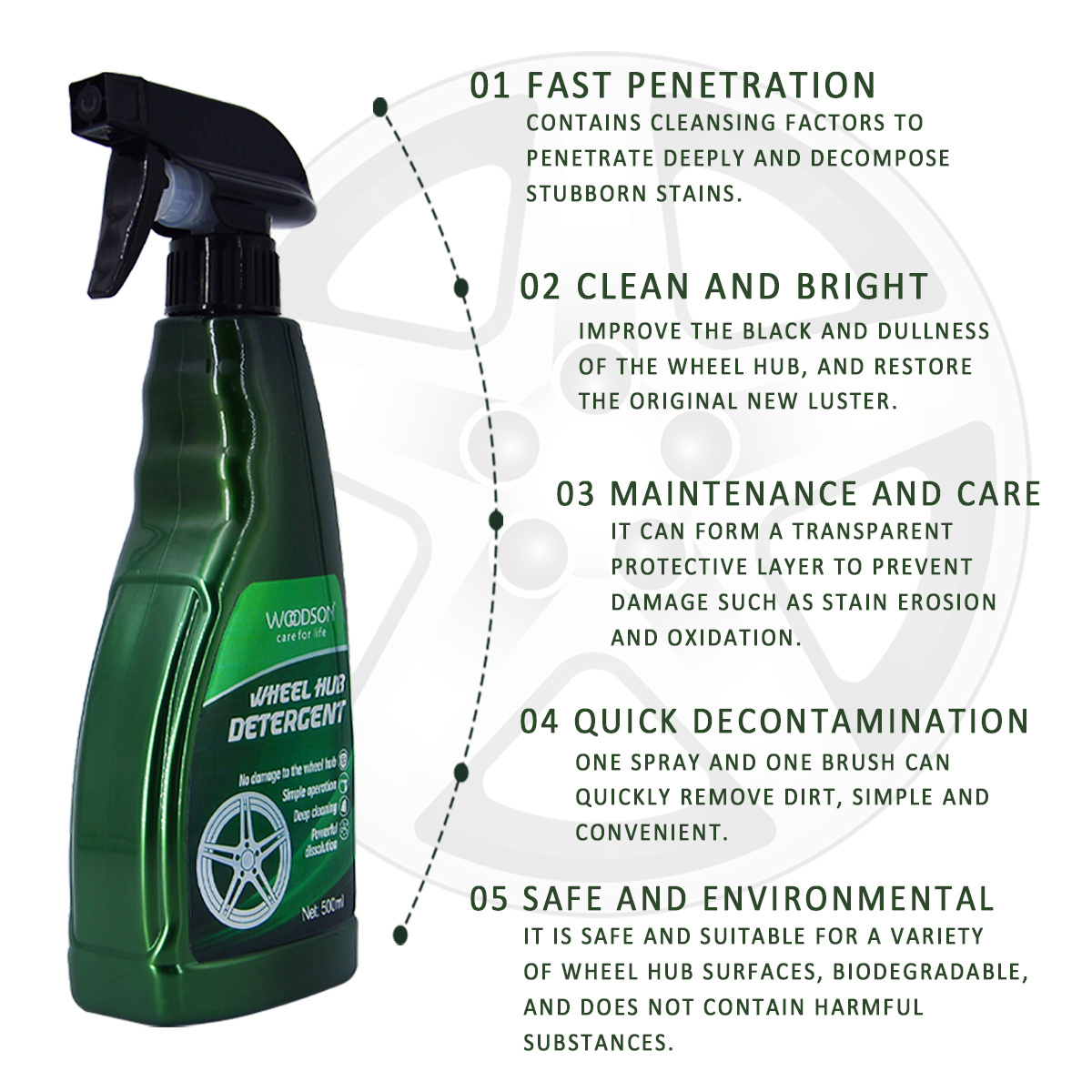 Woodson OEM Professional Car Detailing Wheel Hub Cleaner Tire Polish Liquid Spray Automobile Car Care Product