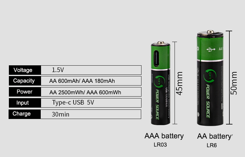 Long cycle life size aa 2500mwh 1.5v 14500  li ion rechargeable lithium battery replace alkaline dry battery with type C