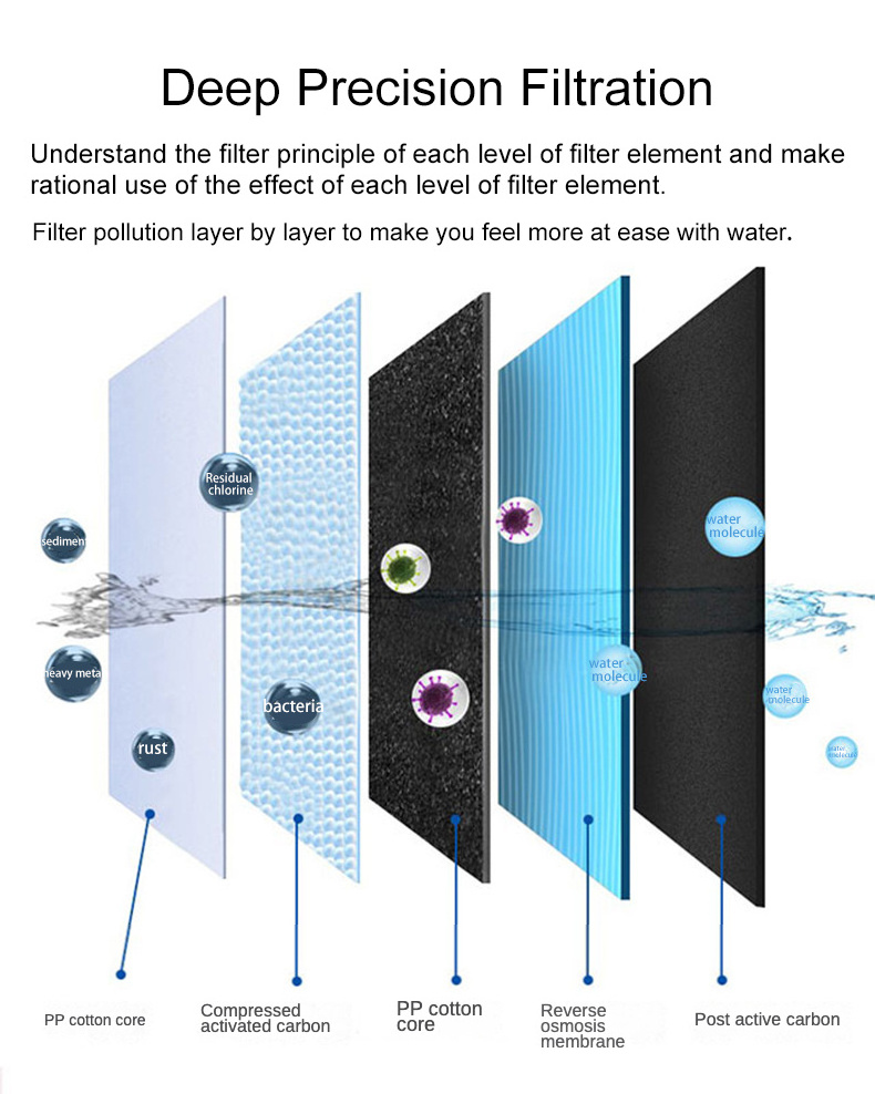 Home Cabinet Tabletop Filter Reverse Osmosis System Machine Countertop Heating RO Water Purifier System