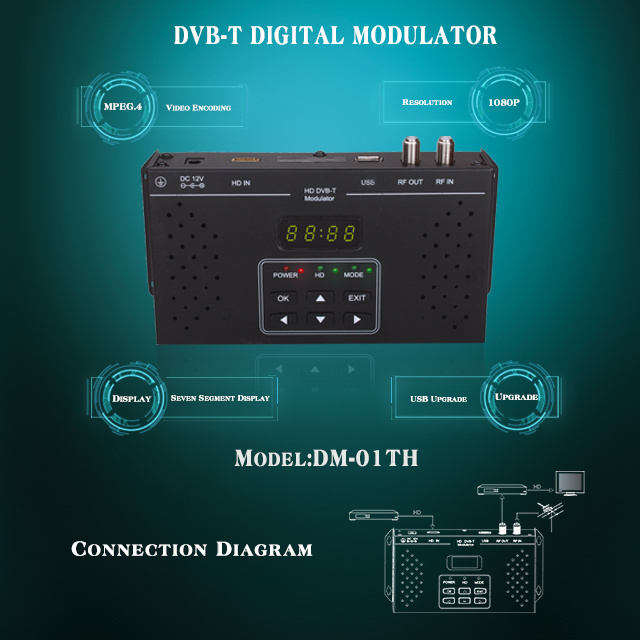 cable tv modulator HD to RF digital modulator support DVB-T