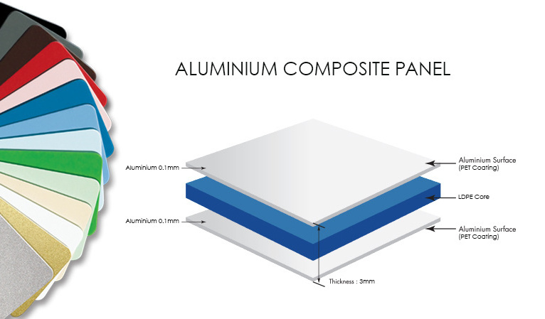 PVDF Panel compuesto de aluminio