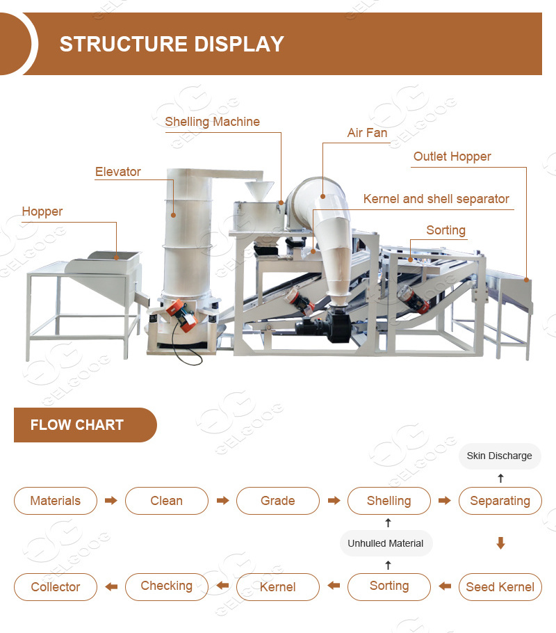 Best Price Hemp Seed Shelling Machine Sunflower Seed Peeling Processing Machinery Buckwheat Hulling Equipment