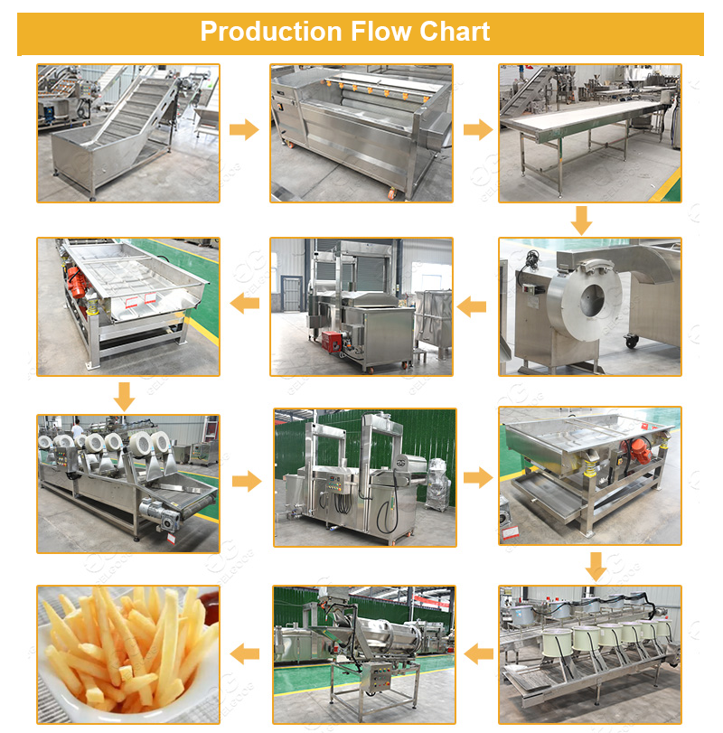 Fully Automatic Industrial Frozen French Fries Production Line Cassava Fresh Finger Potato Chips Making Machine Price