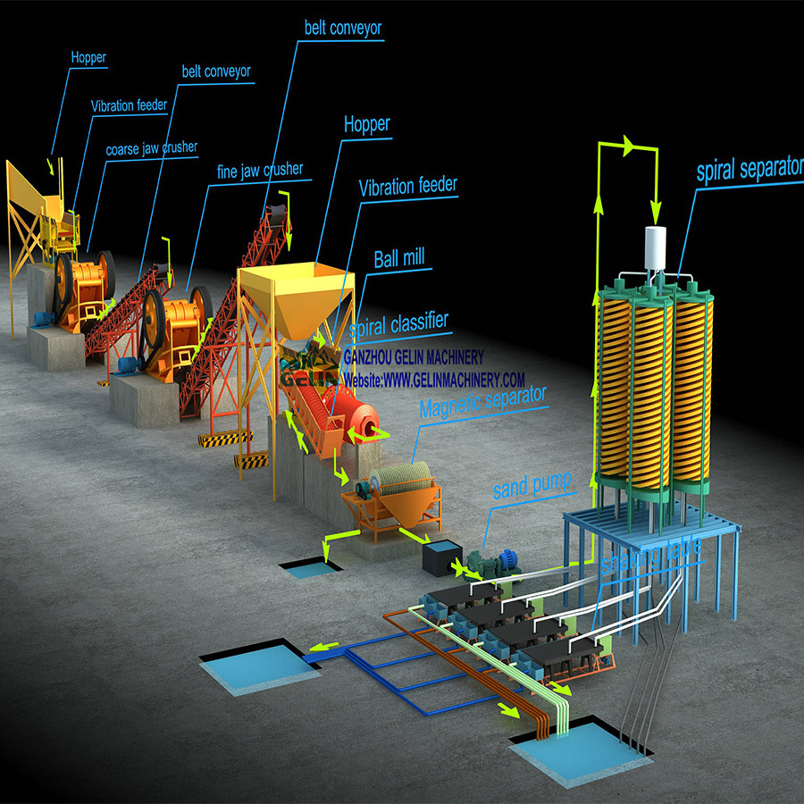 Complete quartz rock chrome ore beneficiation plant