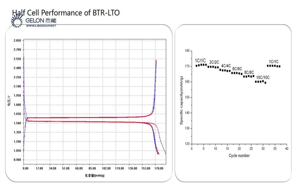 Oxide for Battery Anode Materials Lithium Titanium Made in China High LTO Titanium Dioxide Price Per Kg Titanium Dioxide 1930 -5